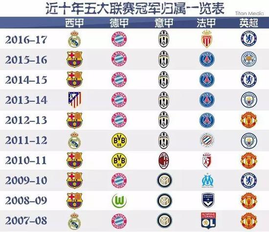 在国际足球